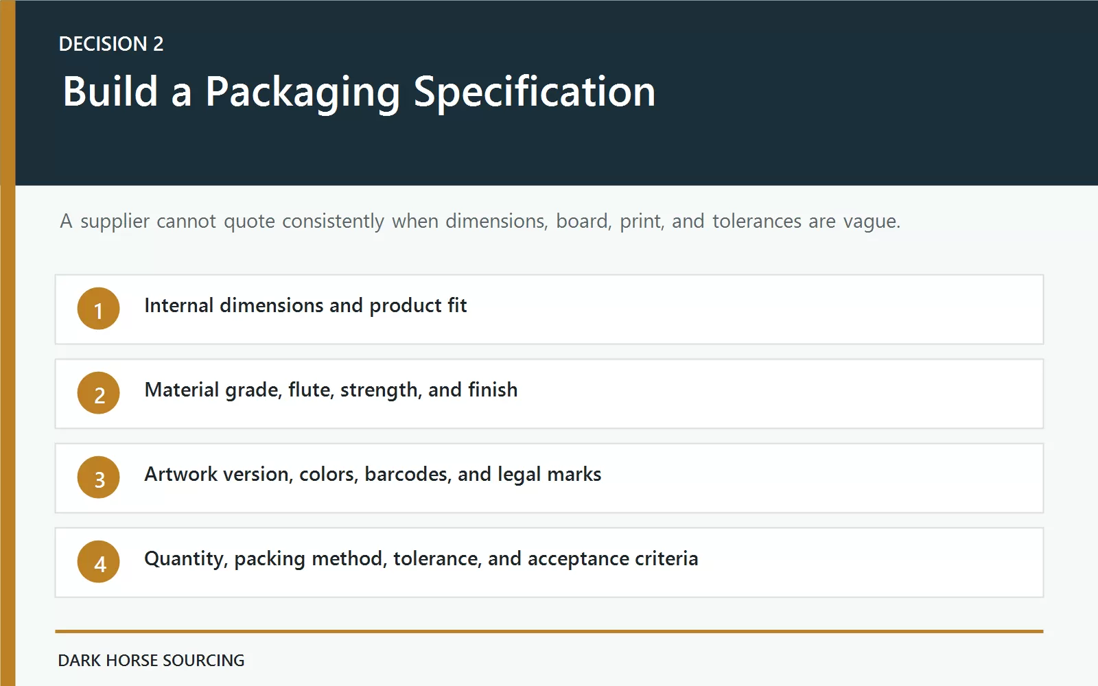 Packaging inventory replenishment and shipment release checklist