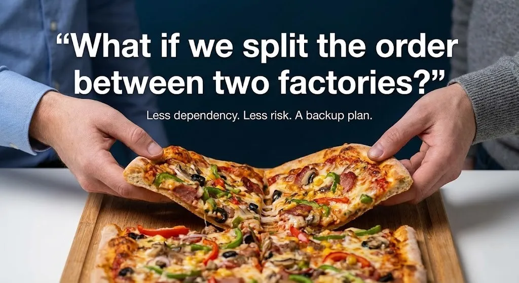 Should You Split Orders Between Two Factories?